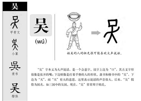 吴字五行|吴字五行属性